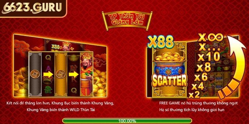 Khái quát nổ hũ Thần Tài Giáng Lâm 6623

